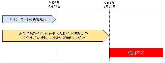 科学館ポイントカード終了のお知らせ