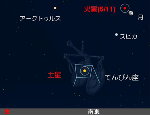 火星と土星